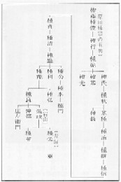 寺子屋の教科書