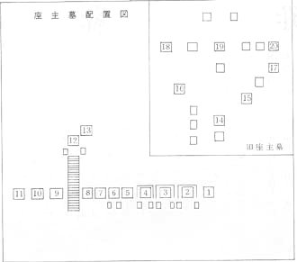 御井町誌 第三章 石は語る 3-1