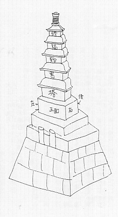 五重塔